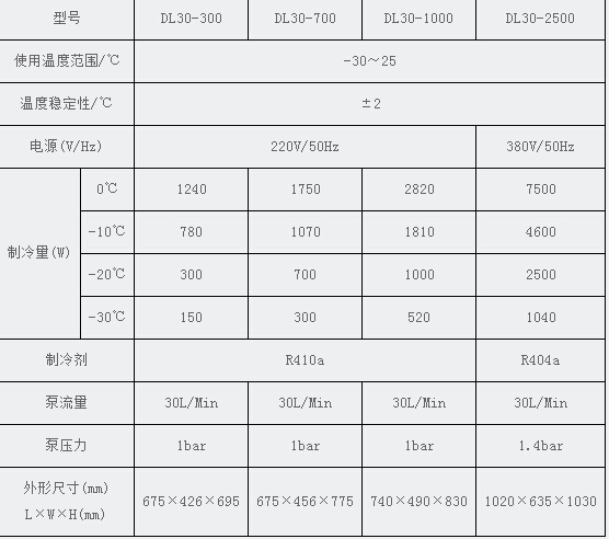 DL30-300/700/1000/2500循環(huán)冷卻器